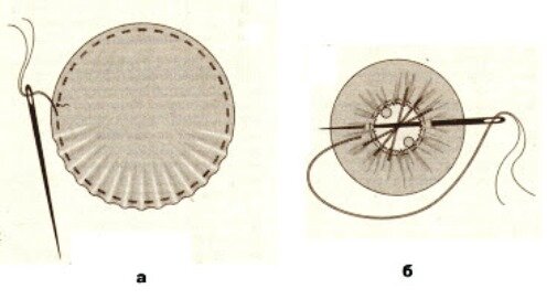 Как обтянуть пуговицу тканью, товаромания.рф